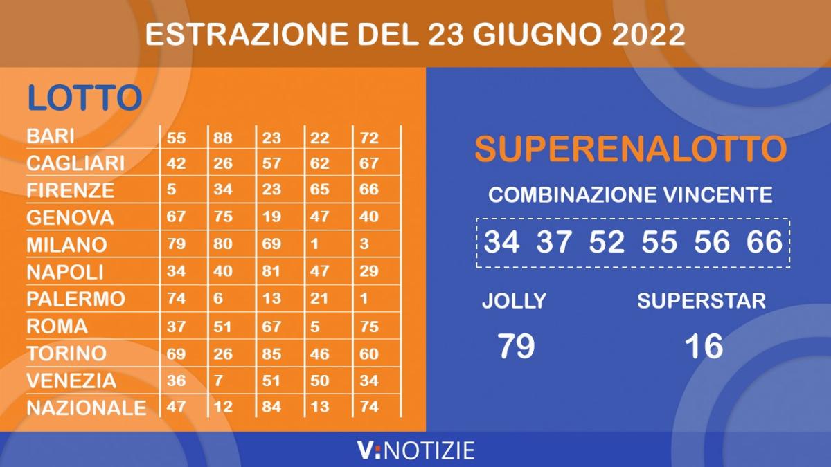 Lotto: come seguire le estrazioni online